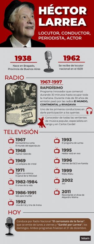 Se despide de la radio Larrea, la banda sonora de los argentinos