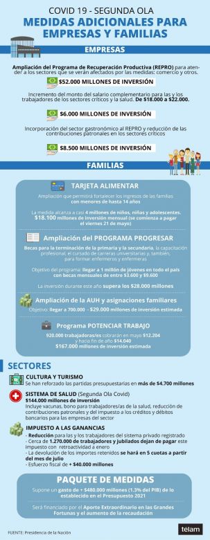 Cuáles son las nuevas medidas anunciadas por el Gobierno nacional