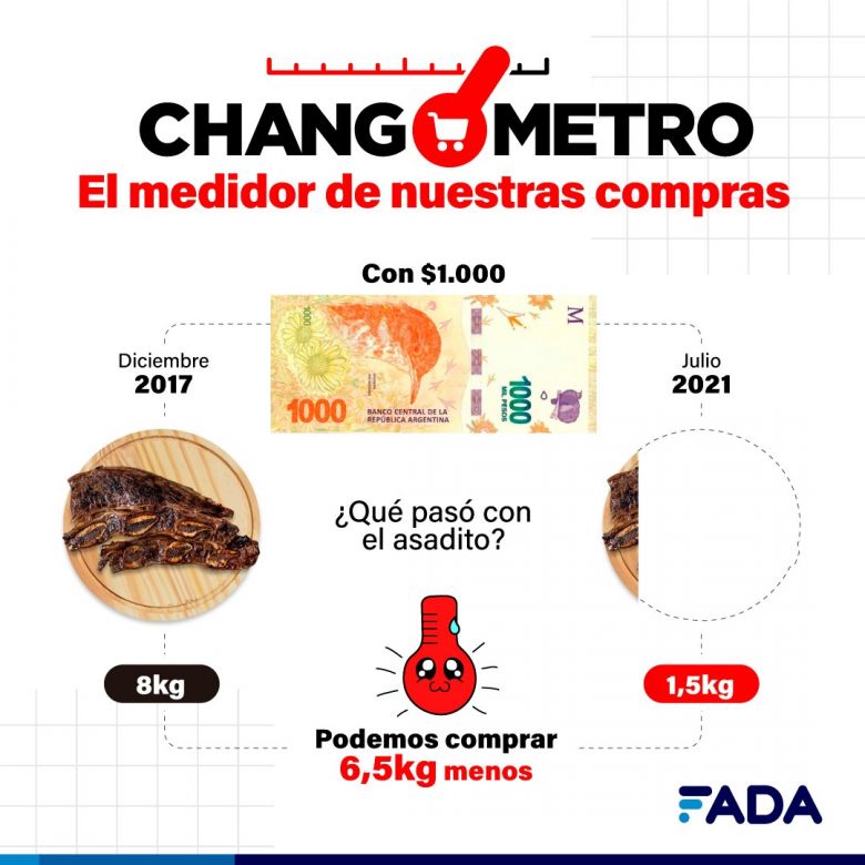 “Hoy pagamos 4 veces más lo que pagábamos en 2017”