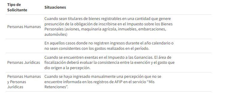 Dólar ahorro: guía para pedir hoy mismo la devolución del 35% que retuvo la AFIP durante 2021