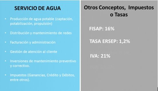 Aguas cordobesas responde sobre: “Costos del servicio de agua potable”