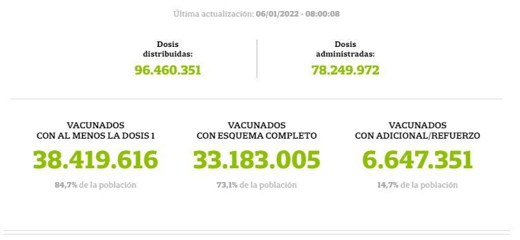 Tercera dosis: qué vacunas se están aplicando como refuerzo y qué parámetros científicos se siguen para combinarlas