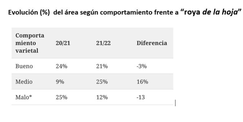 Trigo: Un estudio comparativo muestra la importancia de las variedades frente a las enfermedades