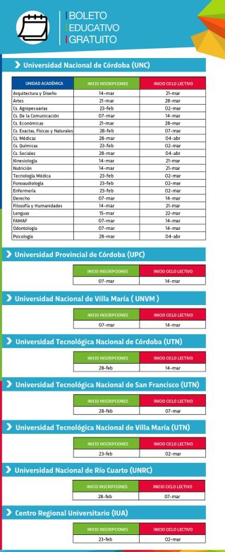 Boleto Gratuito: confirman fechas de inscripciones para nivel superior y universitario