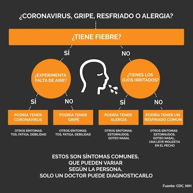 Gripe o COVID: cinco pasos para diferenciar las enfermedades