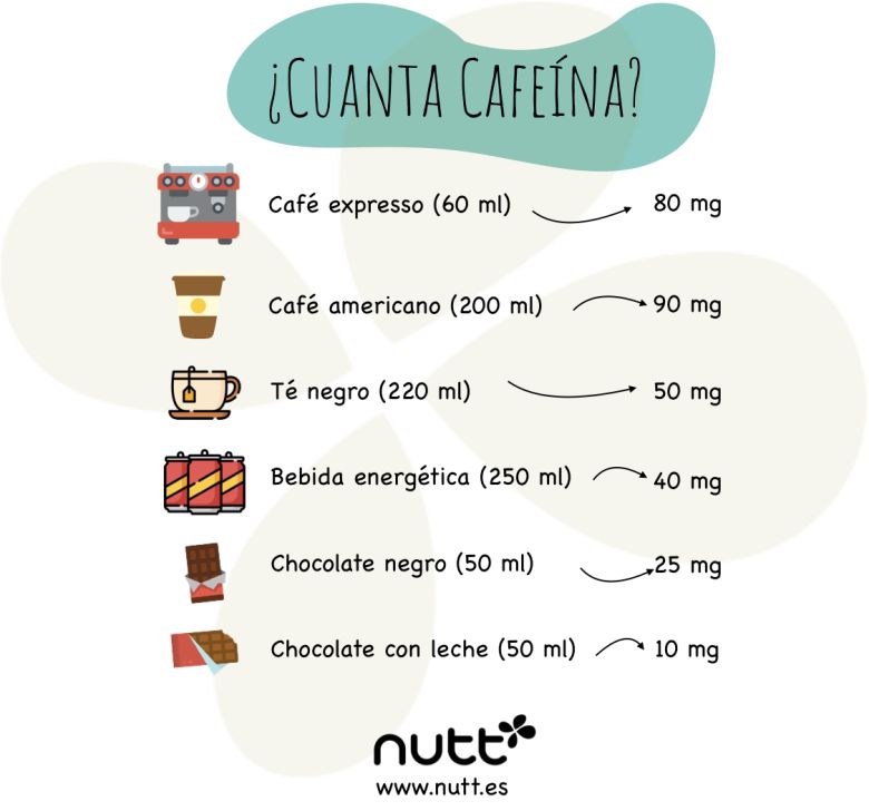 La cantidad de cafeína que puedo tomar al día sin asumir riesgos