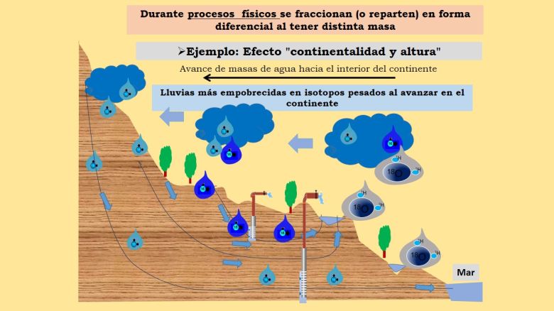 La reserva y la calidad del agua en la ciudad es muy buena