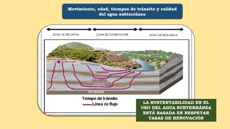 La reserva y la calidad del agua en la ciudad es muy buena