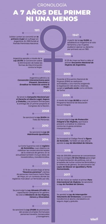 Siete años de la primera Ni Una Menos: habrá marchas al Congreso y en todo el país