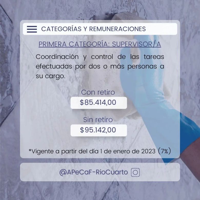 Aumento del 7% en enero para las empleadas de casa de familia