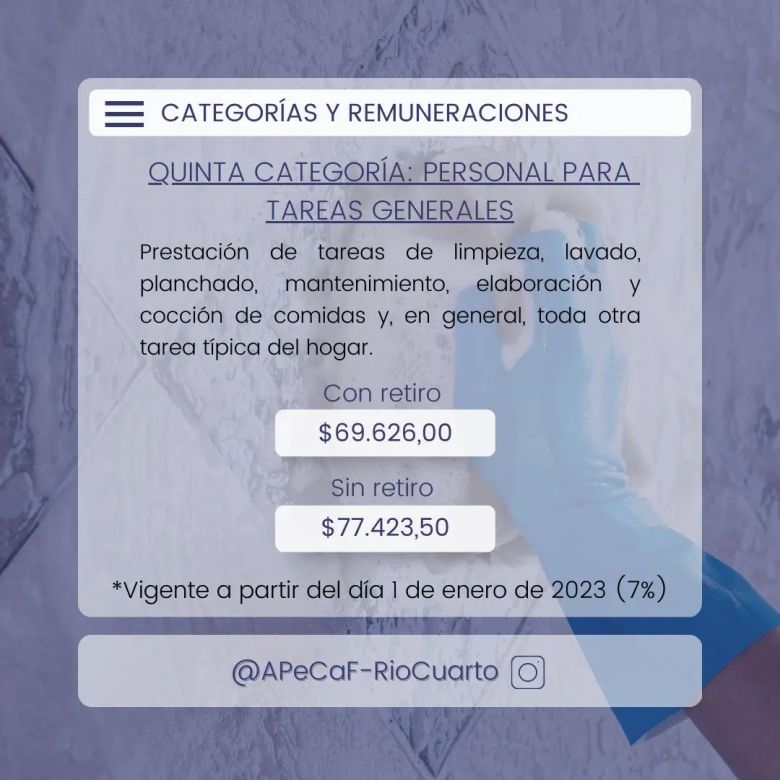 Aumento del 7% en enero para las empleadas de casa de familia