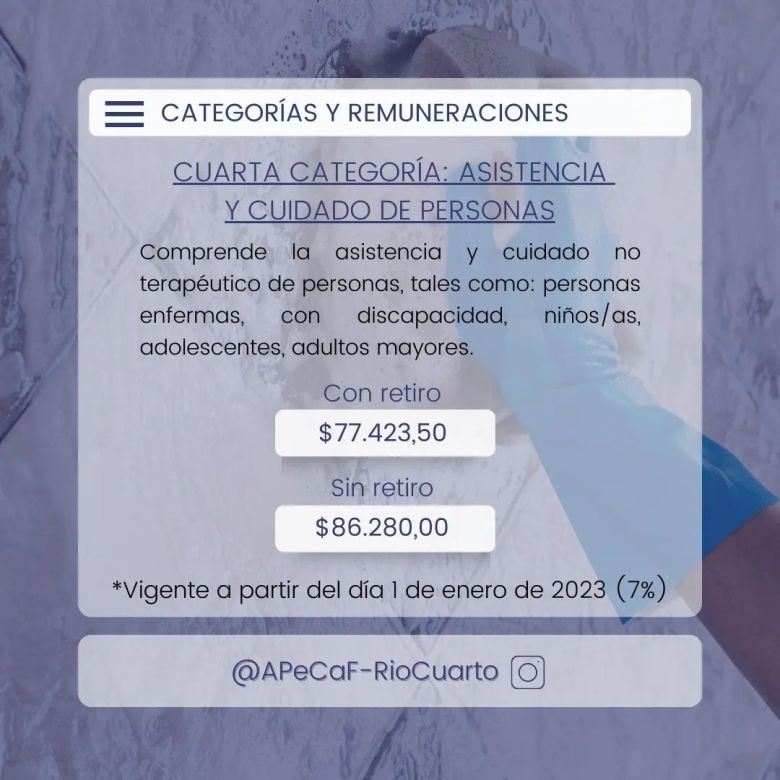 Aumento del 7% en enero para las empleadas de casa de familia