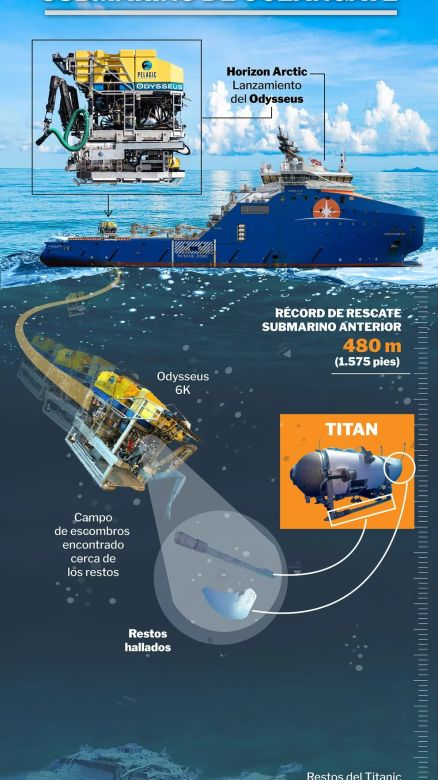 Por qué implosionó el Titan: la investigación busca determinar la causa de la tragedia que tuvo en vilo al mundo