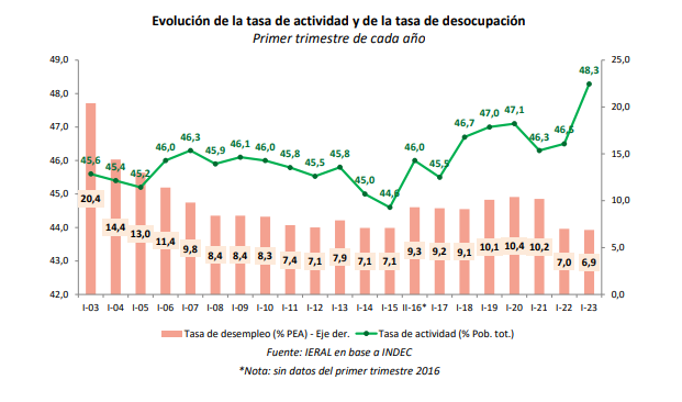 Frente a los desequilibrios, intentar una pausa o arriesgarse a un deterioro mayor