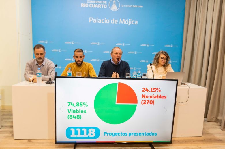 Presupuesto Participativo: terminó el análisis de viabilidad y 848 proyectos serán sometidos a votación 