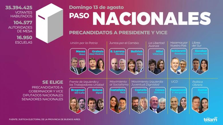 Comenzó la votación para definir los candidatos presidenciales